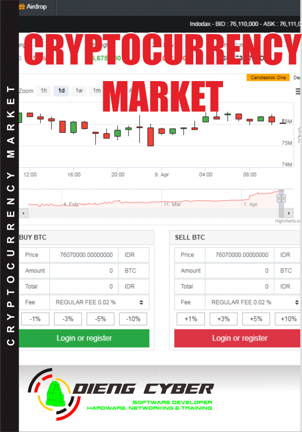 cryptocurrency market