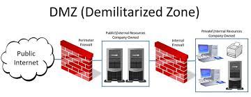 DMZ (Demilitarized Zone)