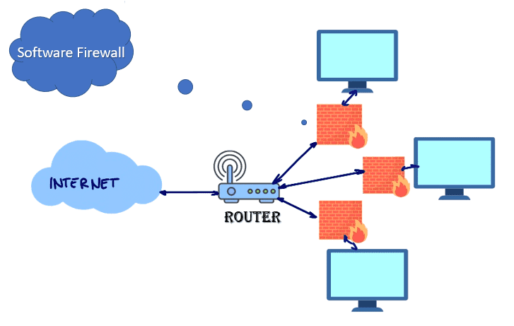 illustrasi artikel fungsi dan karakteristik firewall