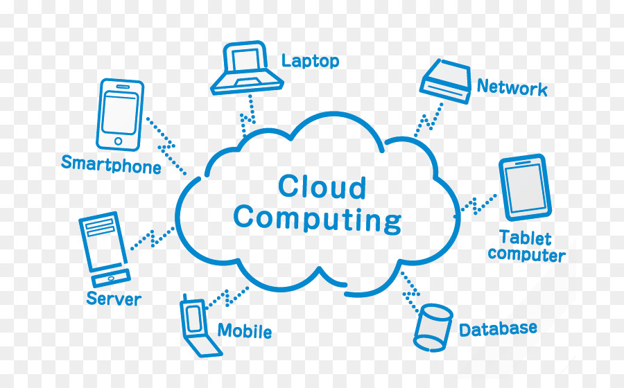Illustrasi Cloud Computing