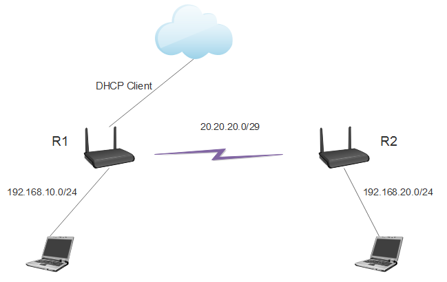 Illustasi Poit to Point Protocol