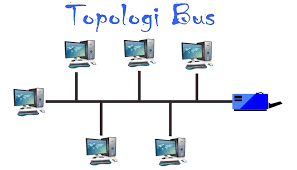 Ilustrasi rangkaian Topologi Bus