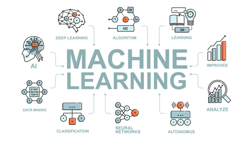 Mengenal Machine Learnings & Artificial Intelligence ( AI ) - PT DIENG ...