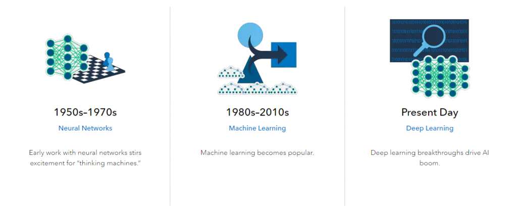 Mengenal Apa Itu AI (Artificial Intelligence)? Cara Kerjanya, Dan ...