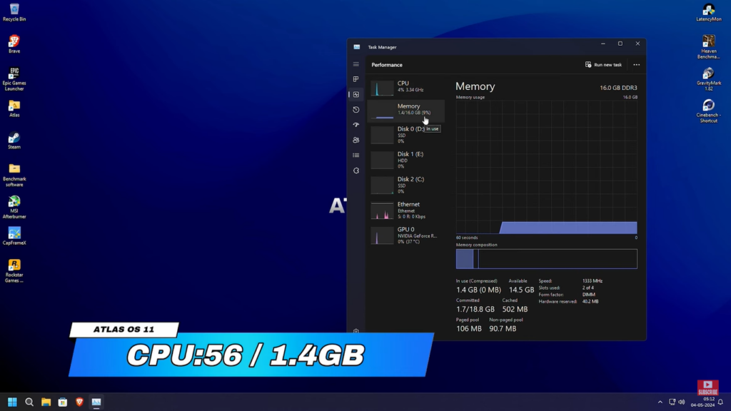 Penggunaan RAM dan CPU ATLAS OS