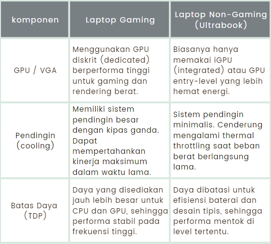 Perbedaan Laptop Gaming dan Non-Gaming