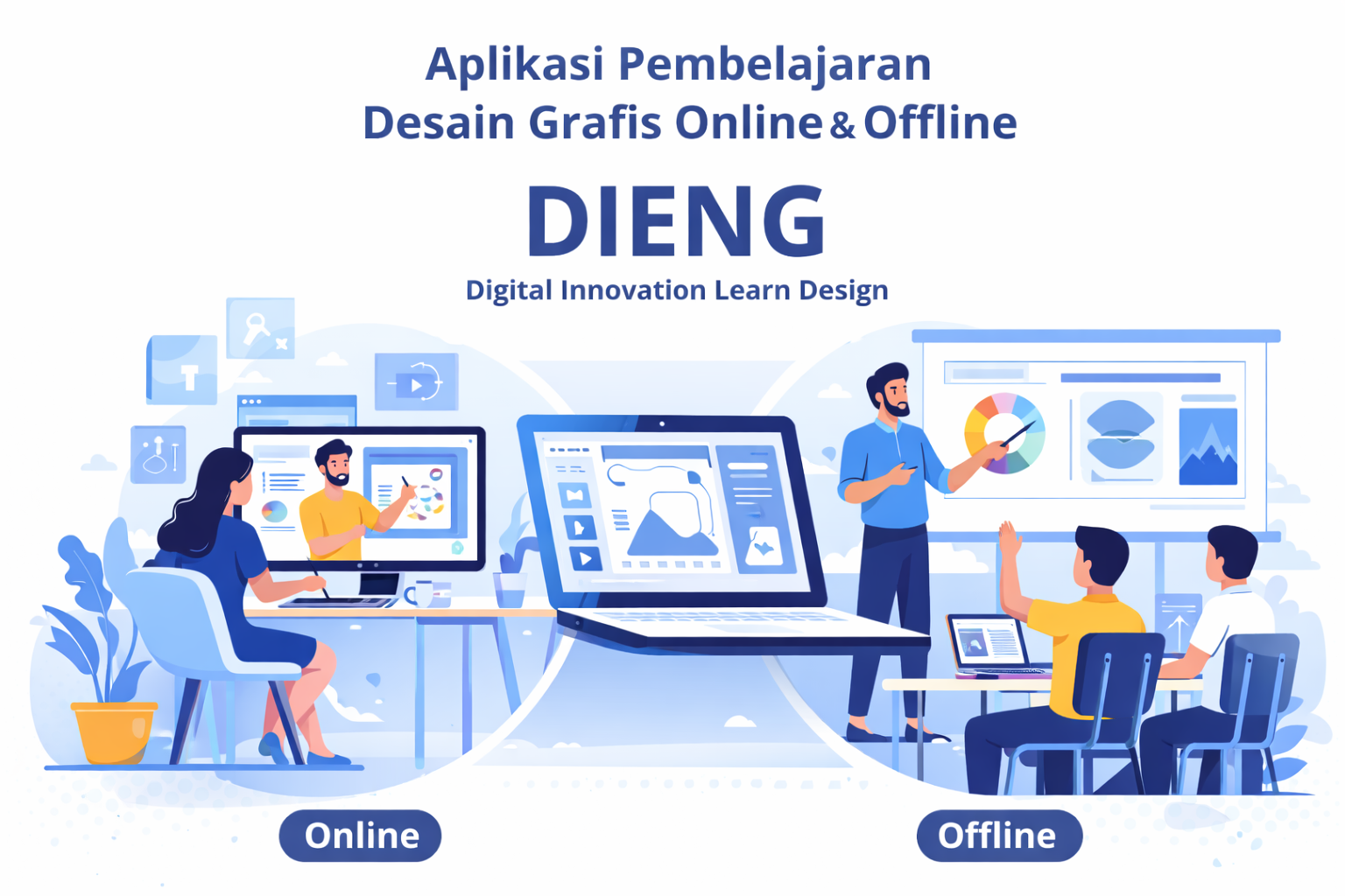 Ilustrasi aplikasi pembelajaran desain grafis DIENG dengan sistem online dan offline untuk instruktur dan peserta kursus.