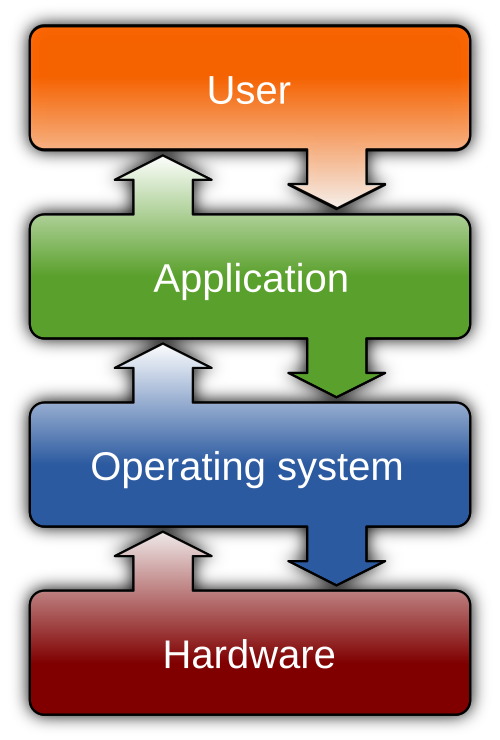 sistem operasi komputer
